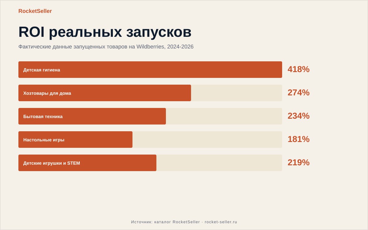 Вайлдбокс аналитика маркетплейсов: как выбрать товар с ROI 1300% и не