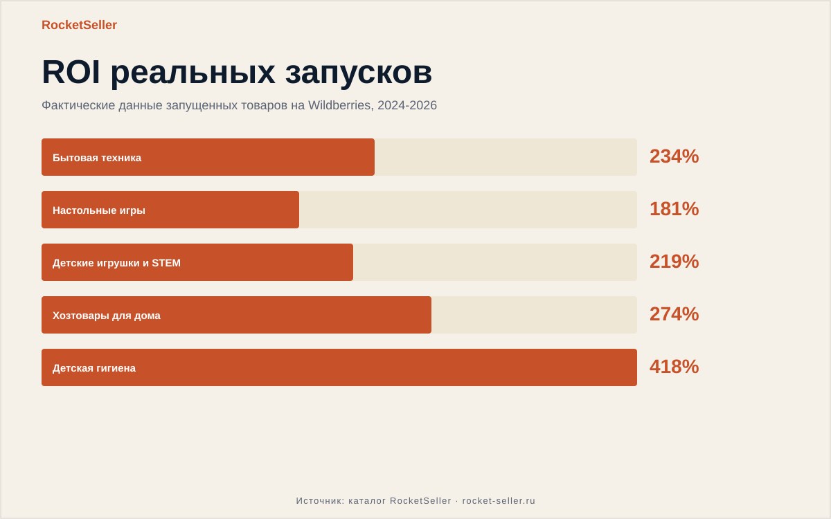 Вордстат аналитика маркетплейсов: как выбрать товар и не слить бюджет