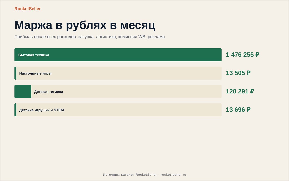 Возврат на вайлдберриз после оплаты как оформить: пошаговый разбор
