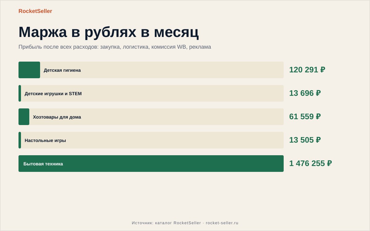 Возврат платный на вайлдберриз: как избежать потерь