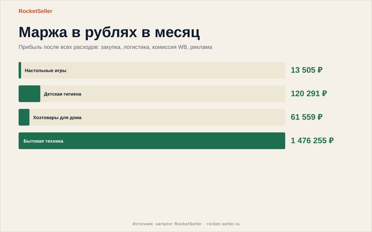 wildberries: скидка 100% или ложь? Как не потерять деньги