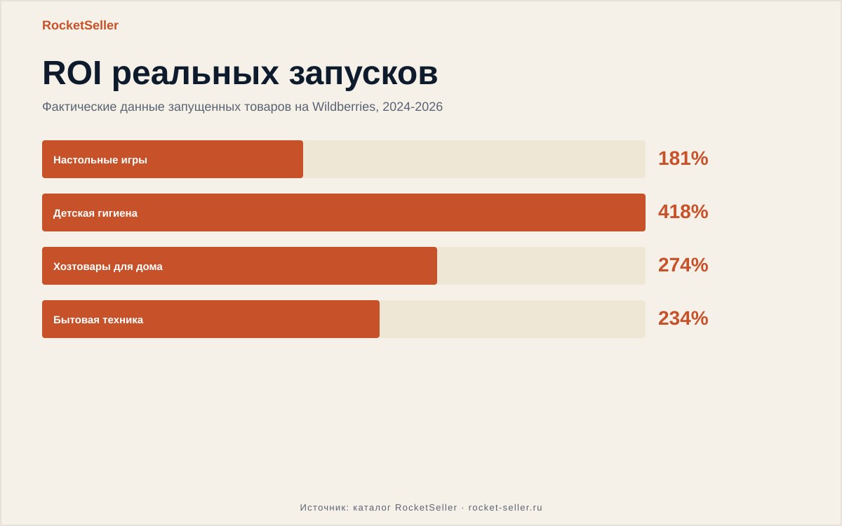 Юнит экономика вайлдберриз калькулятор и расчёт товара селлером перед закупкой