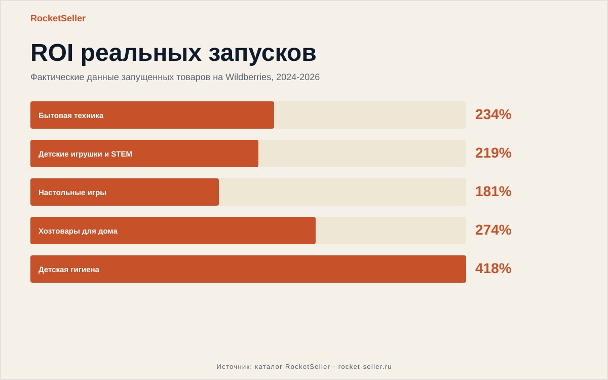 Задержка выплат ozon: ждать неделями или платить 4,3% за вывод