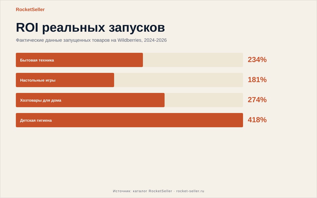 Зайти на вайлдберриз как поставщик: пошаговый разбор с реальными